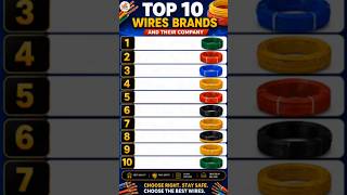 Top 10 Electric wire Company #wiring_wire #top10