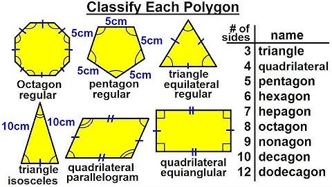 Geometry - Ch. 1: Basic Concepts (31 of 49)  Classify Each Polygon