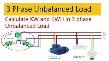 Calculate KW and KWH in 3 phase Unbalanced System | Calculate KW | Calculate KWH