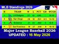 MLB Standings 2026 STANDINGS - UPDATE 16/05/2026 || Major League Baseball 2026 Standings