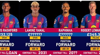 Is Barcelona Spending Too Much Squad Salaries EXPOSED