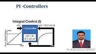 PI CONTROLLERS in Control Systems | 23ECT204 - Linear Control Systems |SNS Institutions