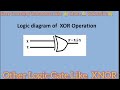 Class 133 ll XNOR Gates ll Others Gates