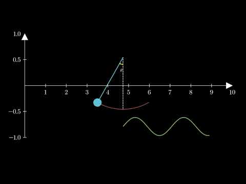 Simple Pendulum Animation in Python (Manim library tutorial)