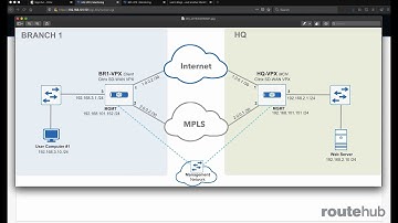 Citrix SD-WAN Training Course | PREVIEW
