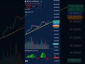 ¡❌NO te QUEDES FUERA❌! BITCOIN prepara una FUERTE SUBIDA #bitcoin #bullrun #tothemoon #altseason