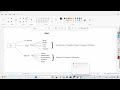 Java Full stack Control Flow If Else, Switch, Loops for, while, do while Java Full Stack