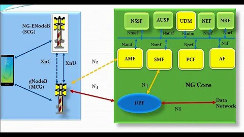 5G NSA Architecture 2(Non Stand Alone Archticture)