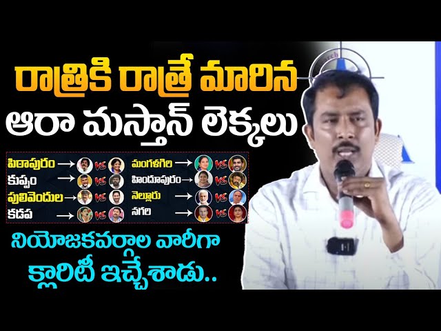 AARA Masthan Exit Poll Survey On AP Elections 2024 | YCP | TDP | Janasena | Daily Culture class=