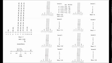 Descriptive Statistics Part 3 (Biased and unbiased statistics)