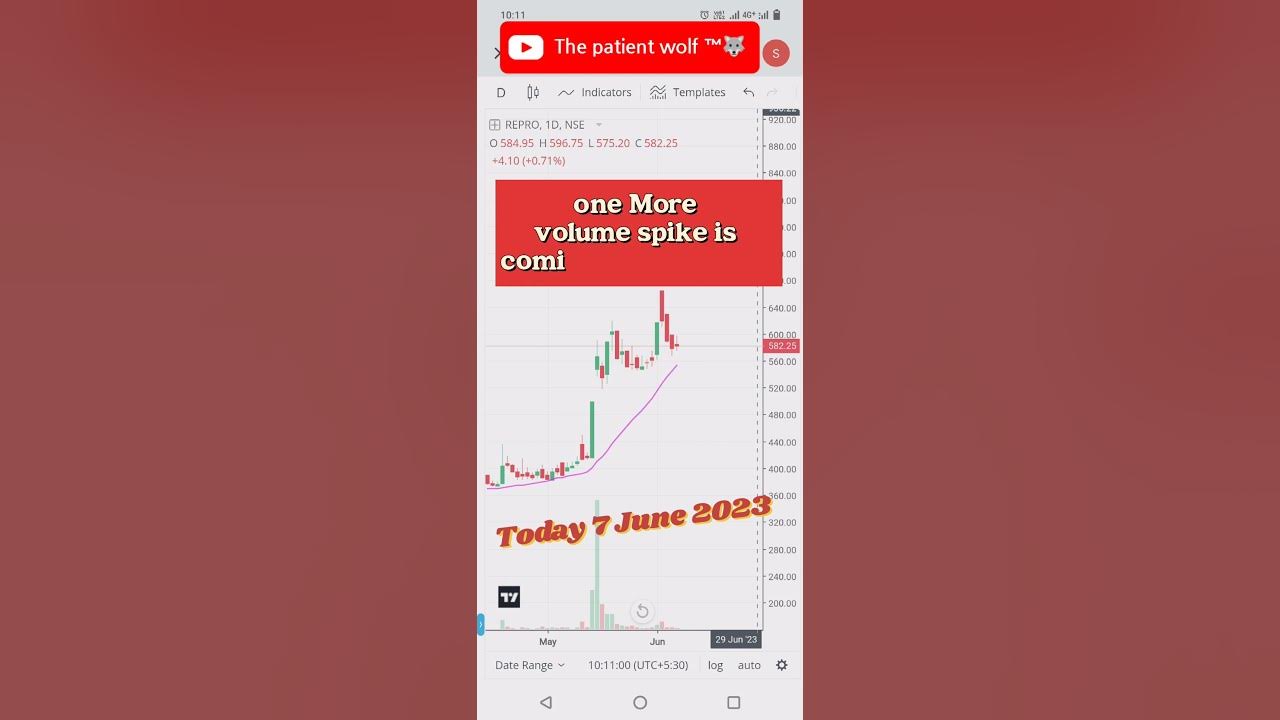 Chartink Volume Shockers 