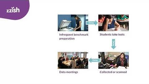 Analyzing Mastery Data to Inform Real Time Decisions