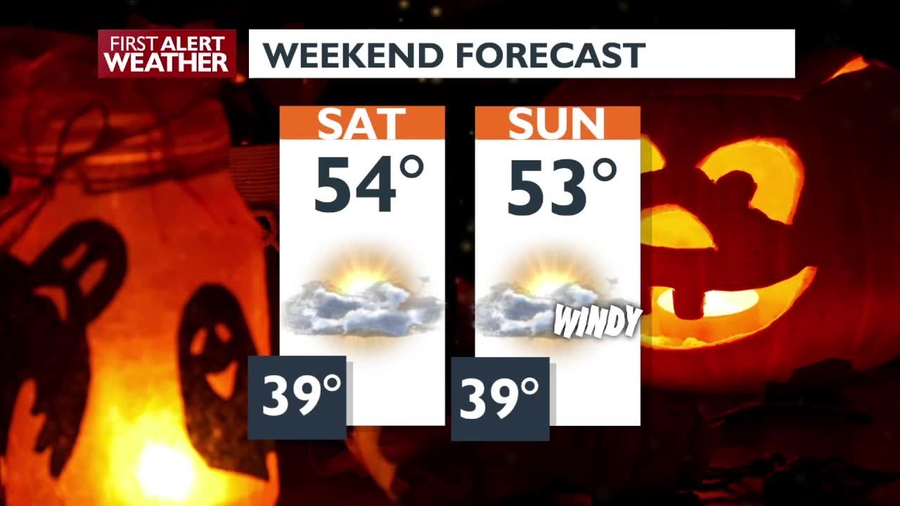 We're drying out again until late this weekend - YouTube