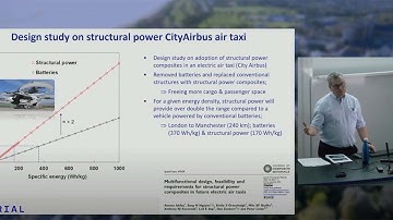 Professor Emile Greenhalgh: Structural power composites: aspiring for 