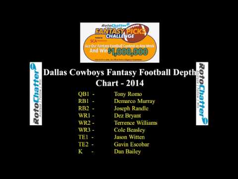 Cowboys Depth Chart 2014