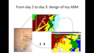 Using data from participatory sessions in agent-based modelling