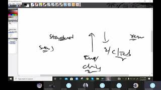 SAP ABAP - Drop Down List - Part1