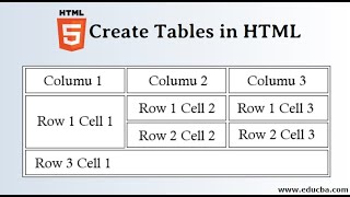 How to add table in html page using notepad ||