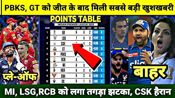 PBKS, GT  कि जीत के बाद आया IPL 2023 कि Points Table में भुचाल, RCB,LSG,KKR को झटका CSK हैरान