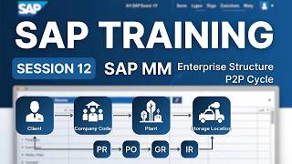 SAP Training Session 12 | Enterprise Structure Assignments + Storage Setup + Purchasing Org Types