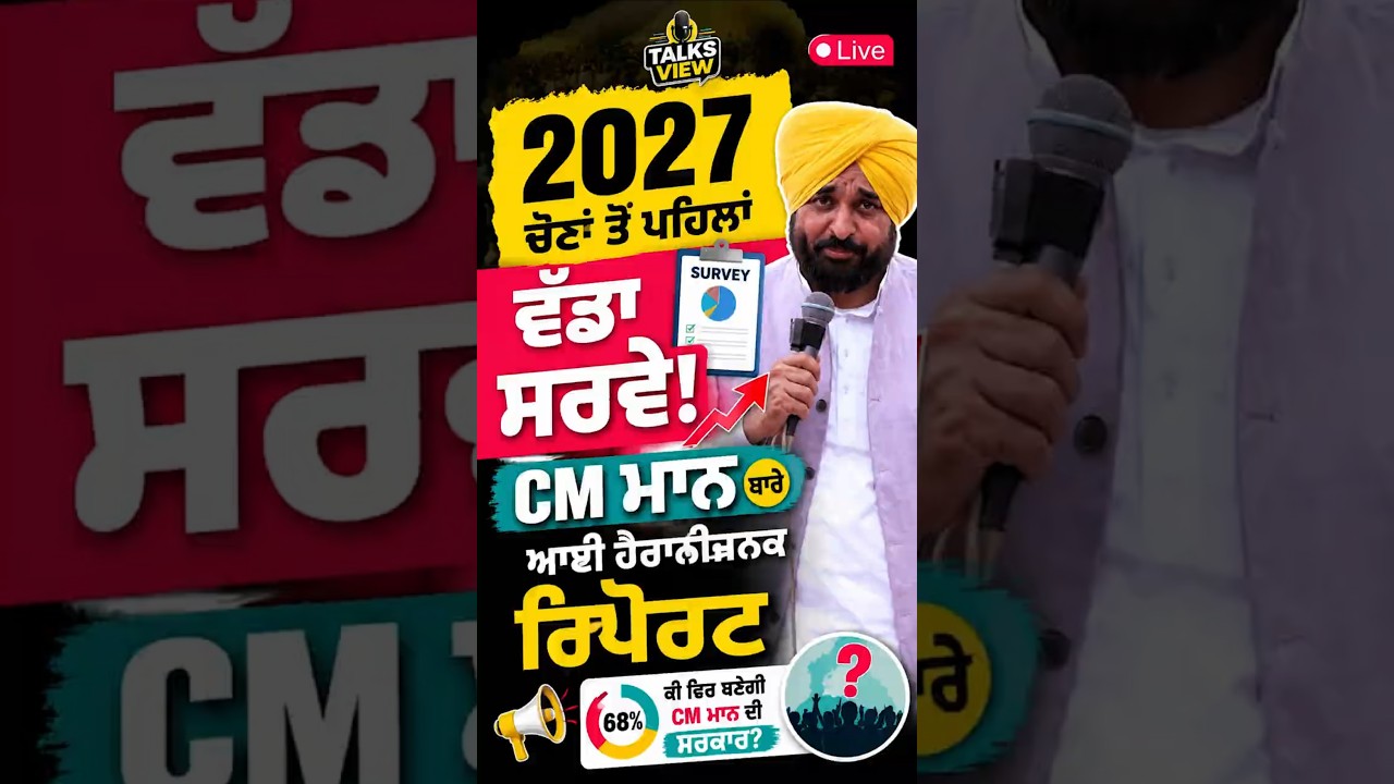 The survey surprised everyone! CM Mann's government again in 2027 | #270  #latestnews