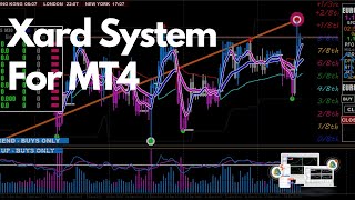 Awesome Forex Simple Trend Following System for MT4 | Available for 9.99$ on Tradingkernel.com