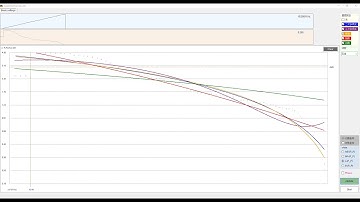LOTO oscilloscope+signal source ||frequency sweep optimization||frequency response curve