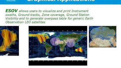 The ESA Earth Observation Mission Software