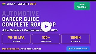 Automotive Design Careers in India 2025 | Complete Roadmap | ₹5-70 LPA | GCCs, EVs & Jobs