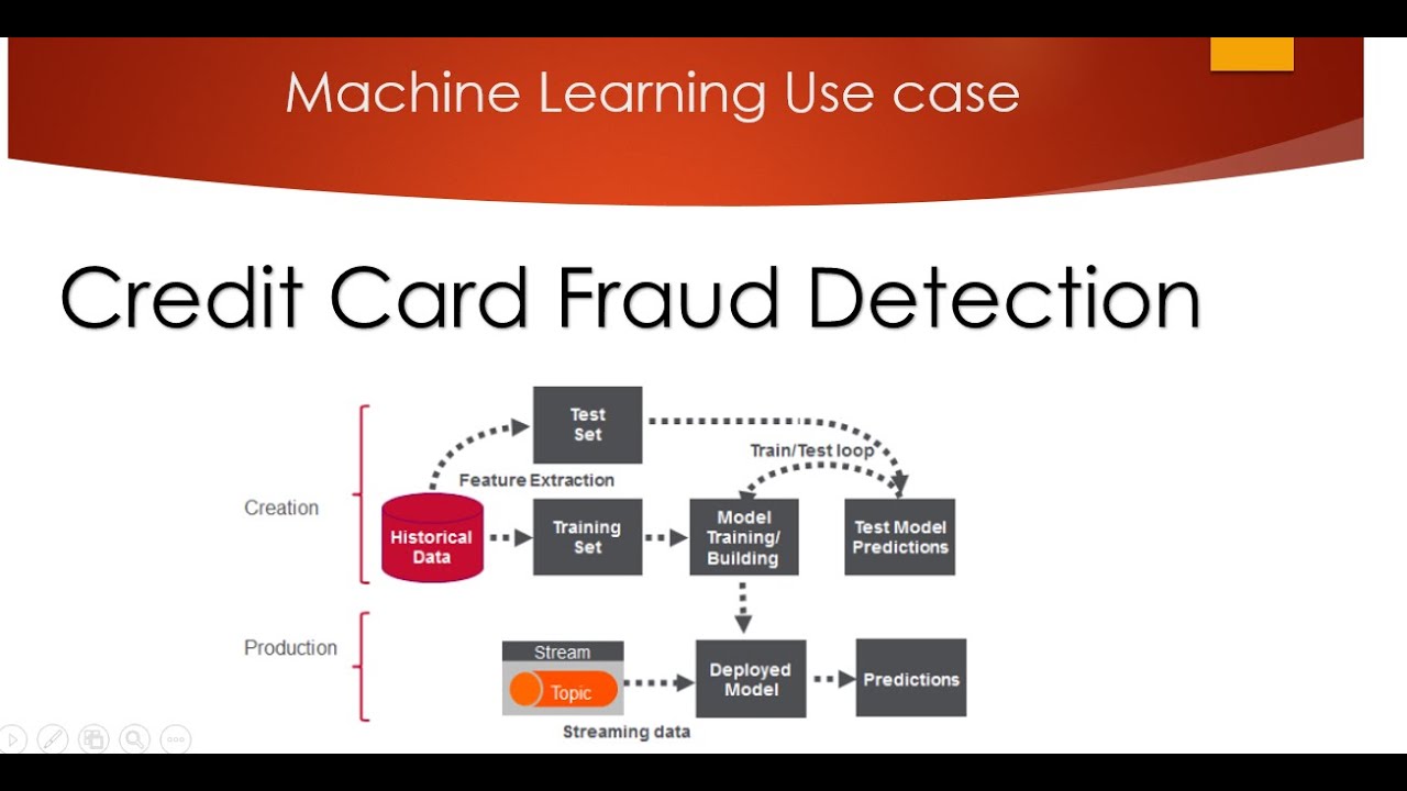 Credit Card Fraud Detection Use Case Diagram