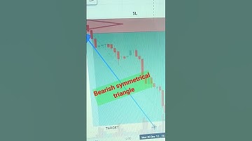 Bearish symmetrical triangle pattern# share market# intraday trading# chart pattern 📉📊📊📈