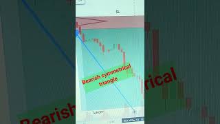 Bearish symmetrical triangle pattern share market intraday trading chart pattern ????