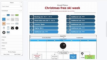 Creation of customer journey using DrawIO