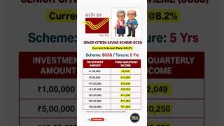 Senior Citizen Scheme 2026 🔥 ₹30 Lakh - ₹61,500 Quarterly Income #postofficescheme #post #investing