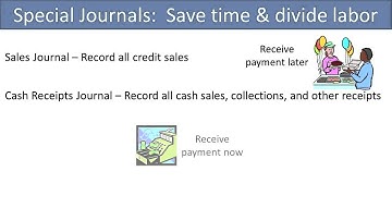 Subsidiary Ledgers And Special Journals   Slide 6