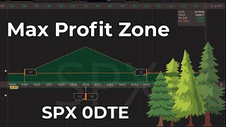 ⚖️Managing Risk on SPX Options Trades