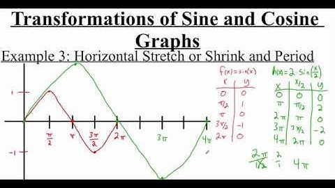 4.4.3 Transformations of Sine and Cosine Graphs part 2