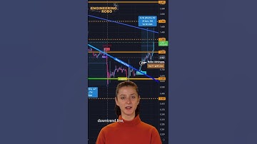 Smart Crypto Trading: Using Robo Advisors for Profitable Investments (watch until the end)