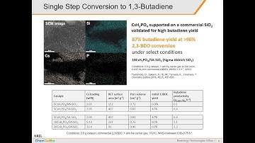 Catalytically Upgrading 2,3-Butanediol from Biomass Feedstocks to Biofuels and Chemical Coproducts