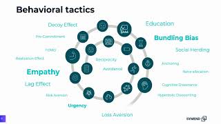 Drive higher cure rates with behavioral science strategies