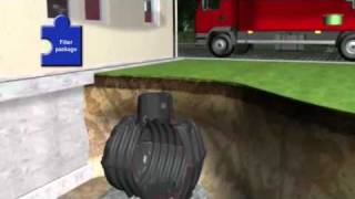 Graf Underground Rain Water Tank Installation Video - Plumbing Products