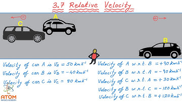 Relative Velocity & Exa-3.9 || Ch 03 Motion in a Straight Line || Std 11 Physics || CBSE