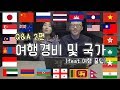 잼쏭부부 Q&A 2편 - 여행경비, 국가 (+여행 꿀팁)