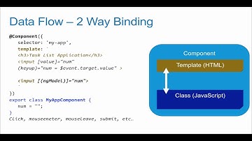 Introduction to Angular 2 0  04 8 Introducing Data Binding and Data Flow