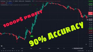 Precise Trading Indicator - 90% Win Rate - Beginner Friendly