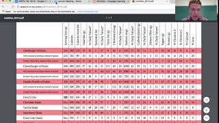 Tips for Tracking Intake in Diet and Wellness Plus