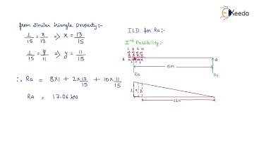 3rd Numerical of ILD for Support Reaction - Influence Line Diagram - GATE Structural Analysis