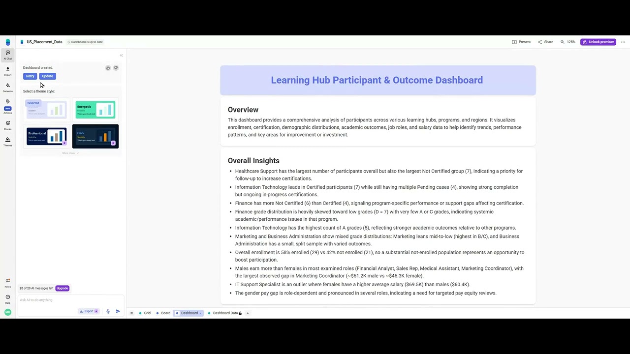 Build a Learning Hub Participant & Outcome Dashboard in 2 Minutes with AI - Bricks Tutorial