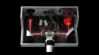 02 Optical Alignment with the Laser GC FTIR