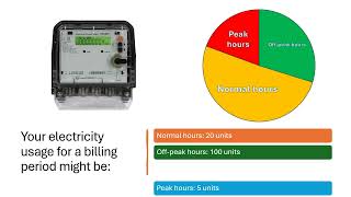 Understanding Time-of-Day (TOD) Charges in Your Electricity Bill